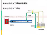 液态硅胶成型 技术及行业应用